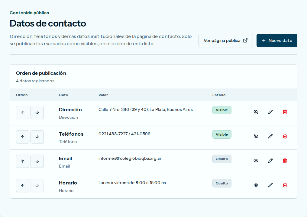 Listado de Datos de contacto con dos datos visibles y dos ocultos